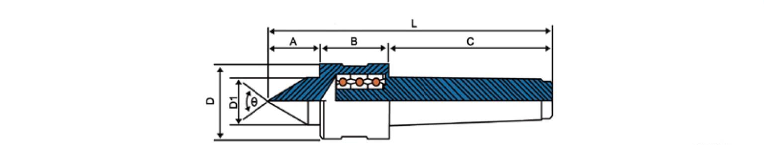 Dimensi pusat hidup (tugas ringan)