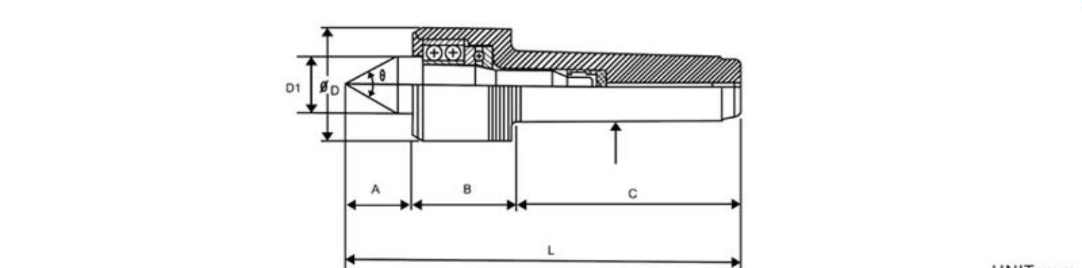 Live center dimensions