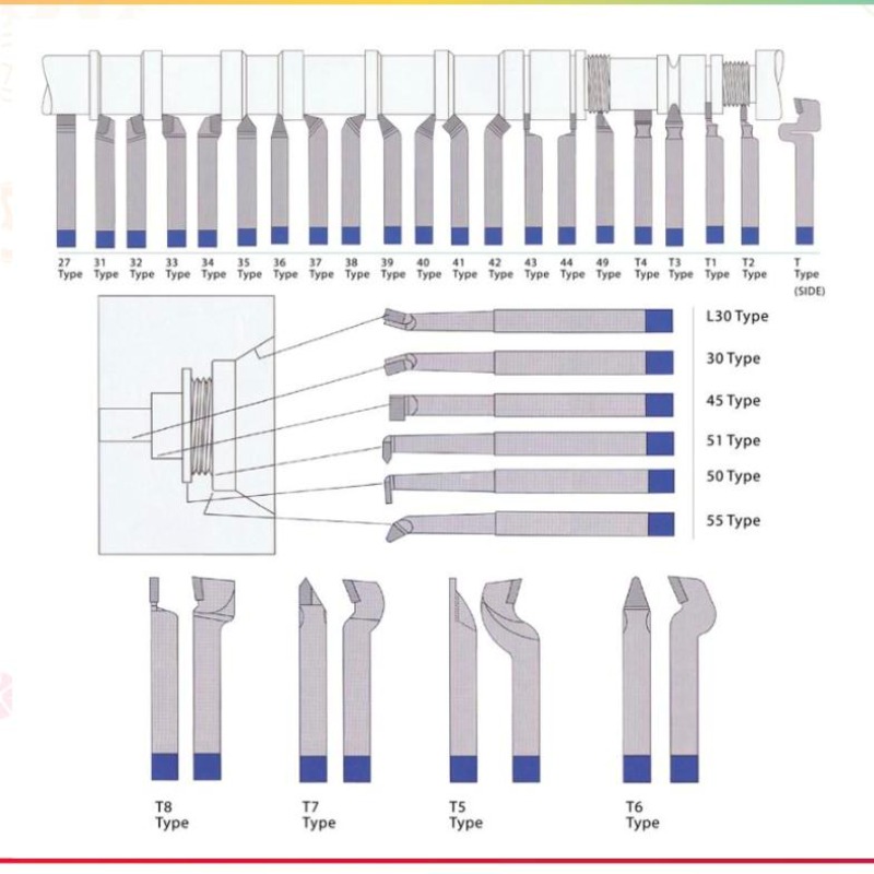 STANDARD TYPE TUNGSTEN STEEL LATHE TOOLS