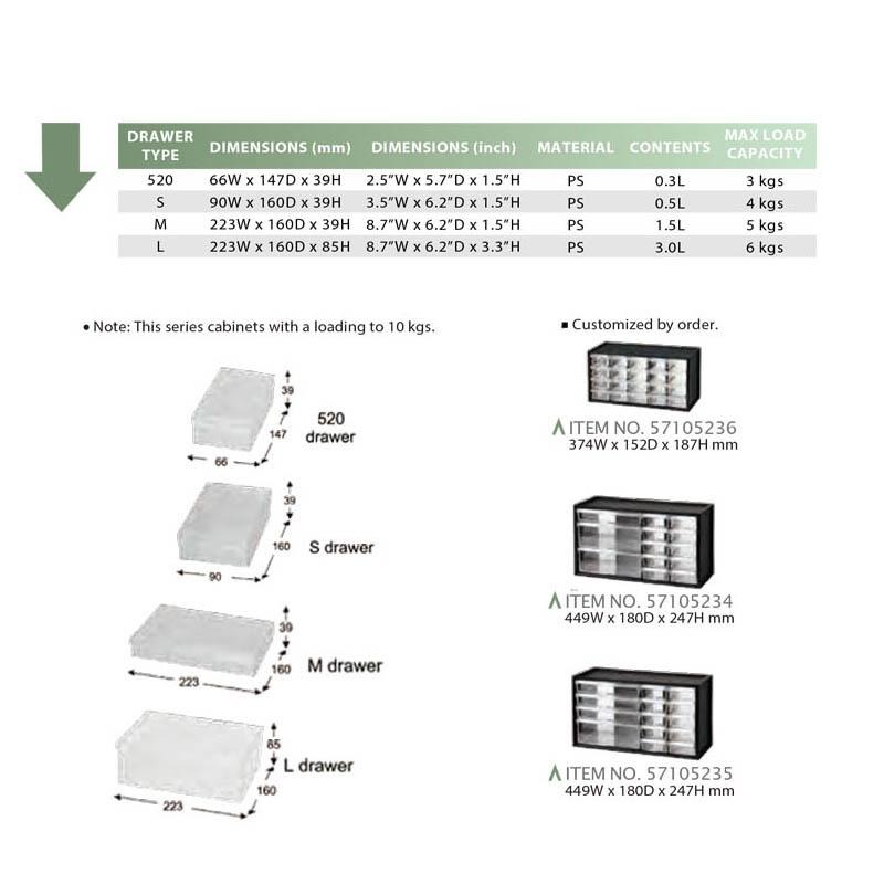 STORAGE CABINETS & PARTS BINS