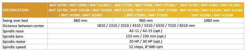BEMATO HEAVY DUTY CONVENTIONAL LATHE