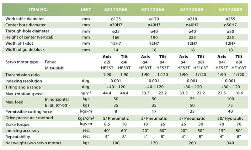 BEMATO NC ROTARY TABLE & STRONG TAILSTOCK (YES VISE)