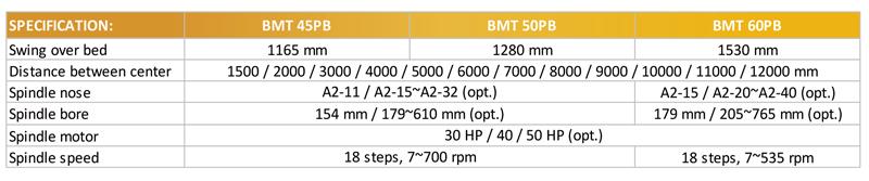 BEMATO HEAVY DUTY CONVENTIONAL LATHE