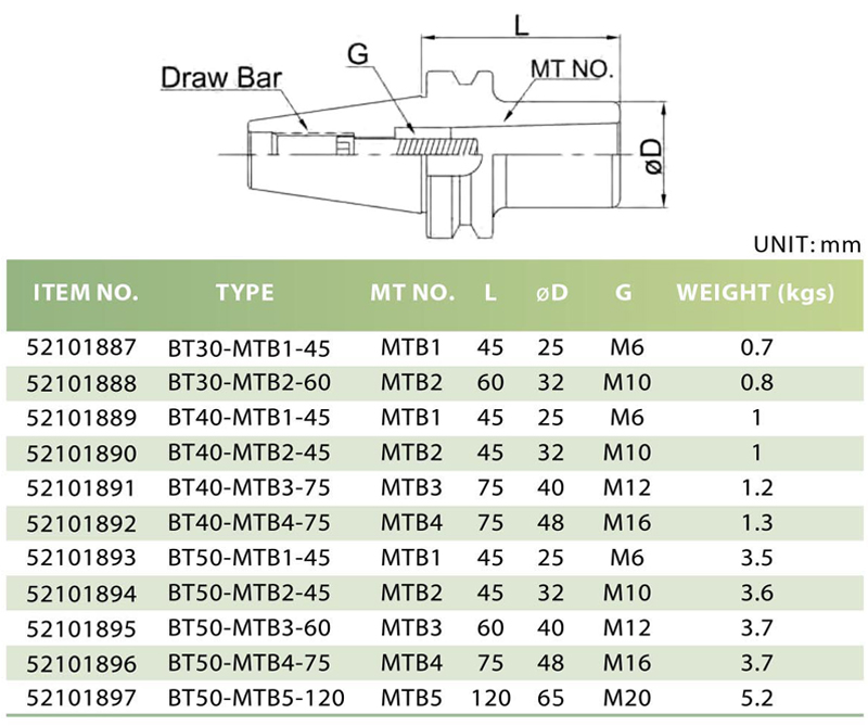 BT / MTB MORSE TAPER ADAPTERS (TYPE B)