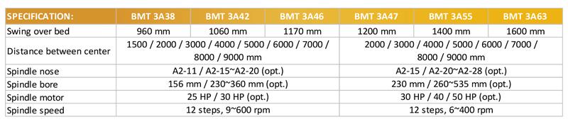 BEMATO HEAVY DUTY CONVENTIONAL LATHE